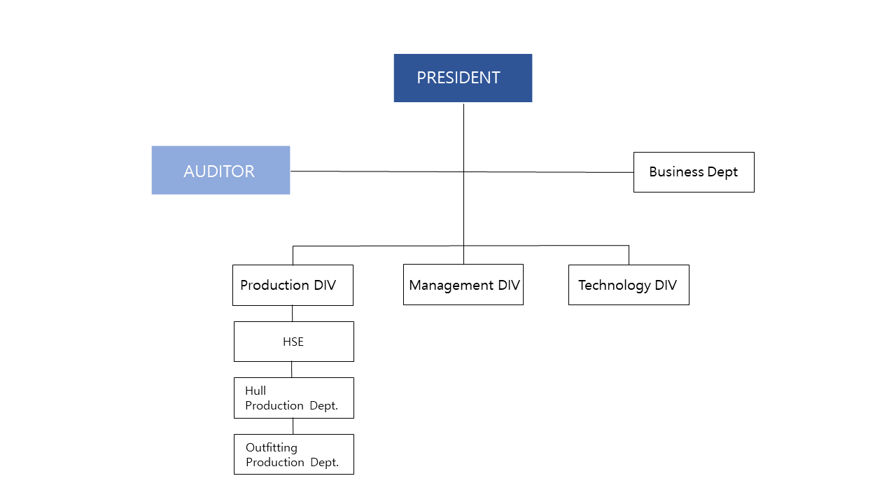 Photo of Organization.(Mobile ver.)