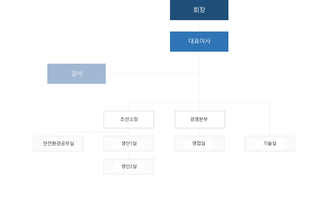 대선조선(주) 조직도 pc버전